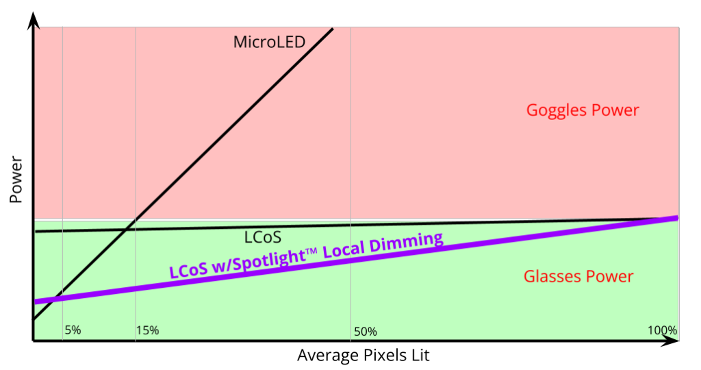 Inout display power versus Average Pixel Lit (APL)