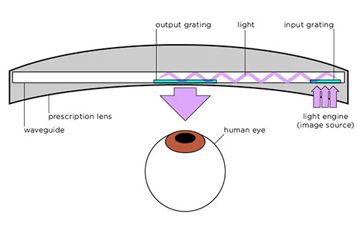 AR glasses diagram