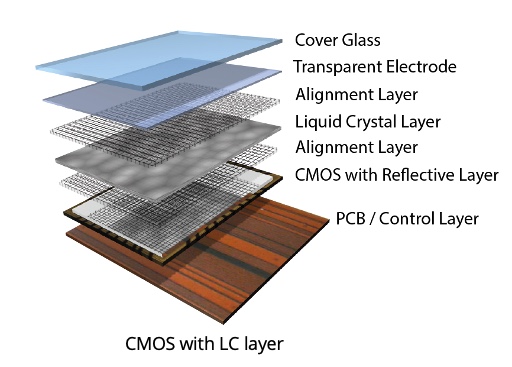 LCoS frontplane