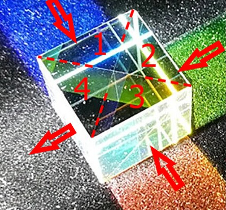 X-cube dichroic prism used to separate RGB micro LED outputs