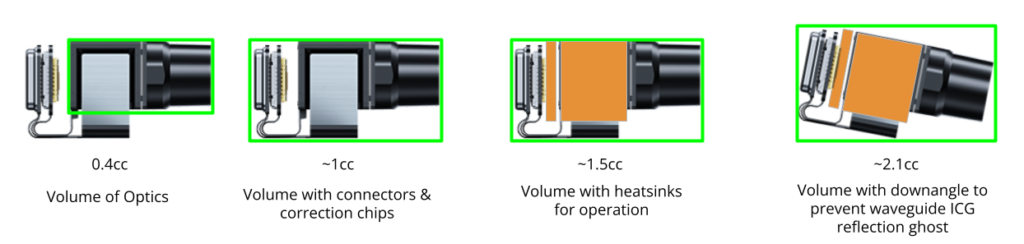 JBD Hummingbird I microLED assembly volume requirements